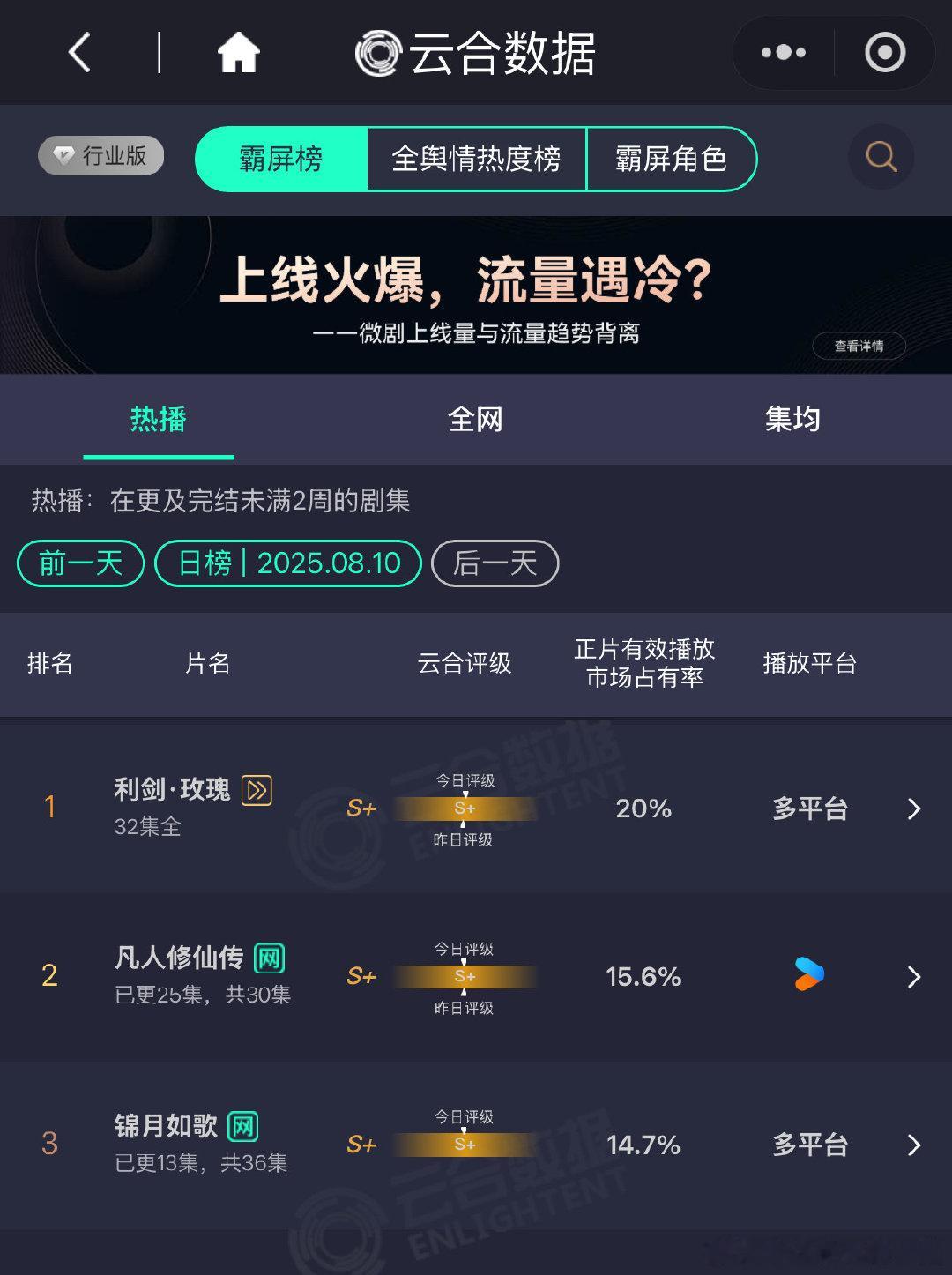 锦月如歌云合14.7% 加油加油！！！！ ​​​