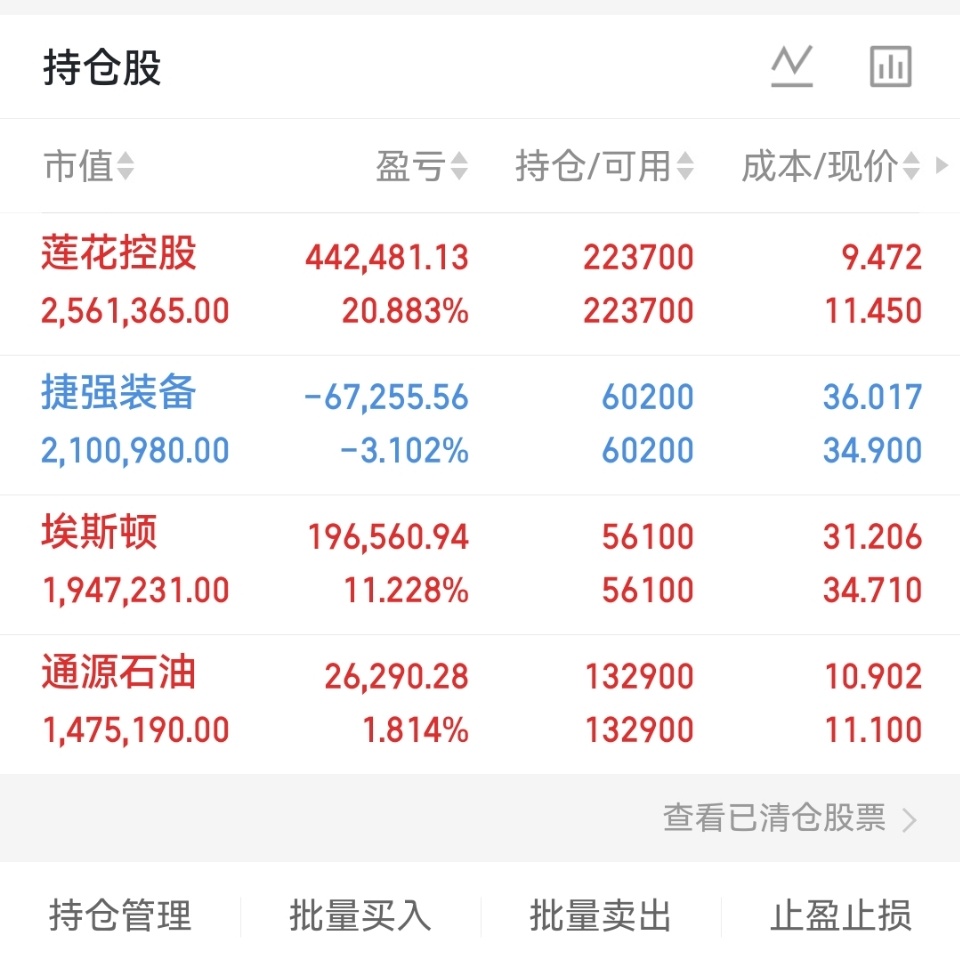 周一，缩量普涨，周二，缩量普跌，今天周三，缩量普涨，明天周四，是否还会继续缩量？