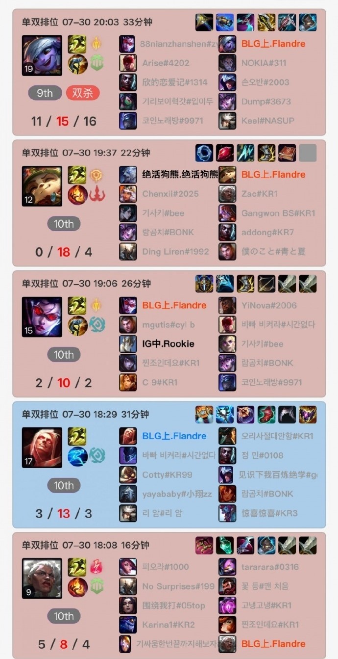 圣枪哥Flandre近日连续高强度Rank！从7月30号下午14:12连续打到7