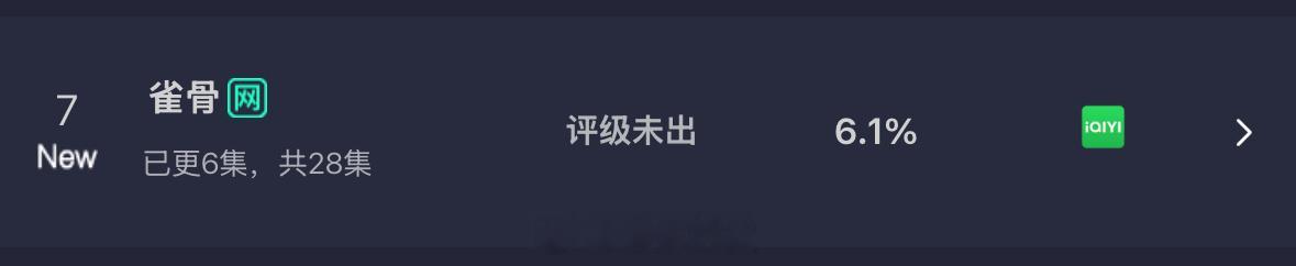 雀骨首播云合雀骨首播云合6.1％！ 