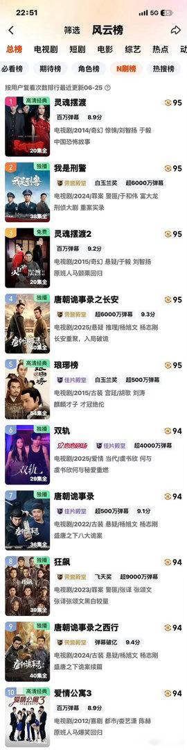 双轨全球爆款剧集伟大无需多言！