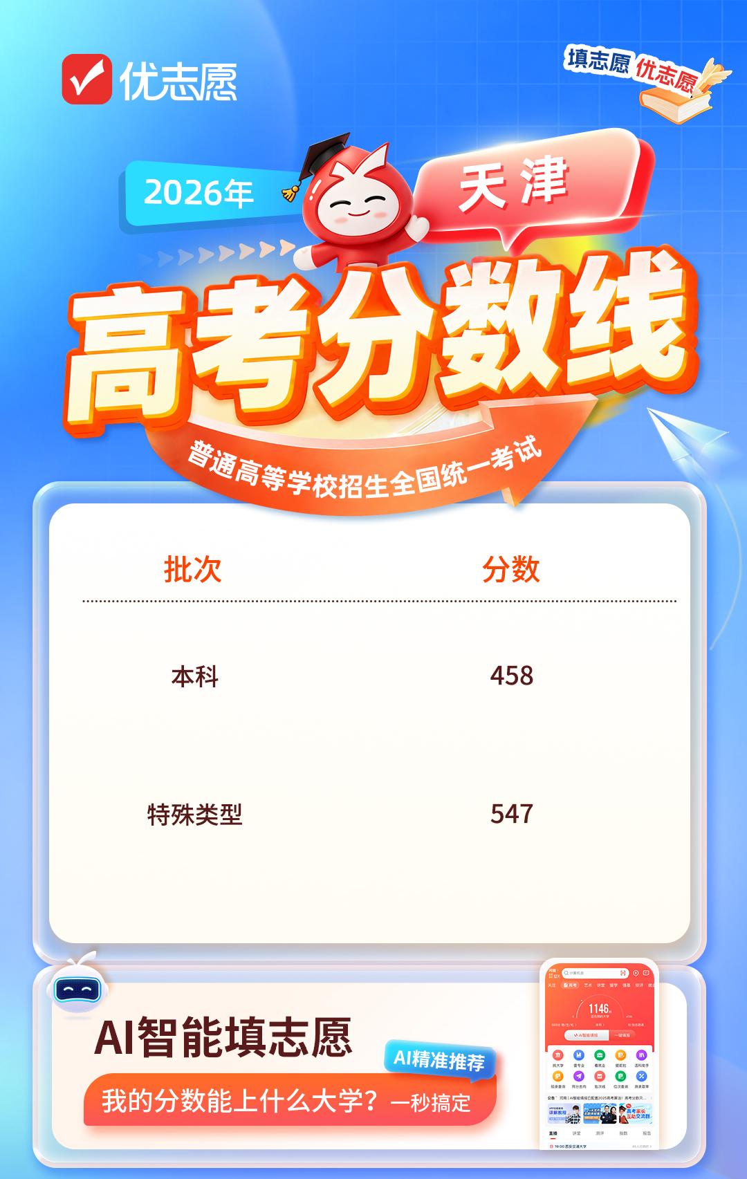2026年天津高考分数线已公布！本科458分