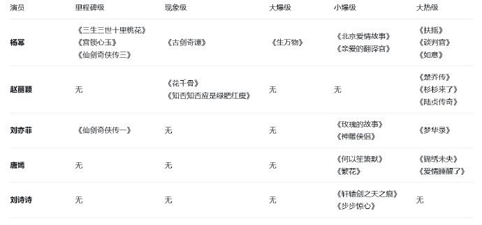 不知道做这种表的意义在哪，看了让人发笑
