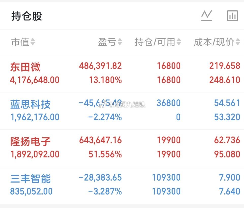 500万本金，目标1年做到3000万，1年翻六倍，欢迎各位前来验证！（第79天）
