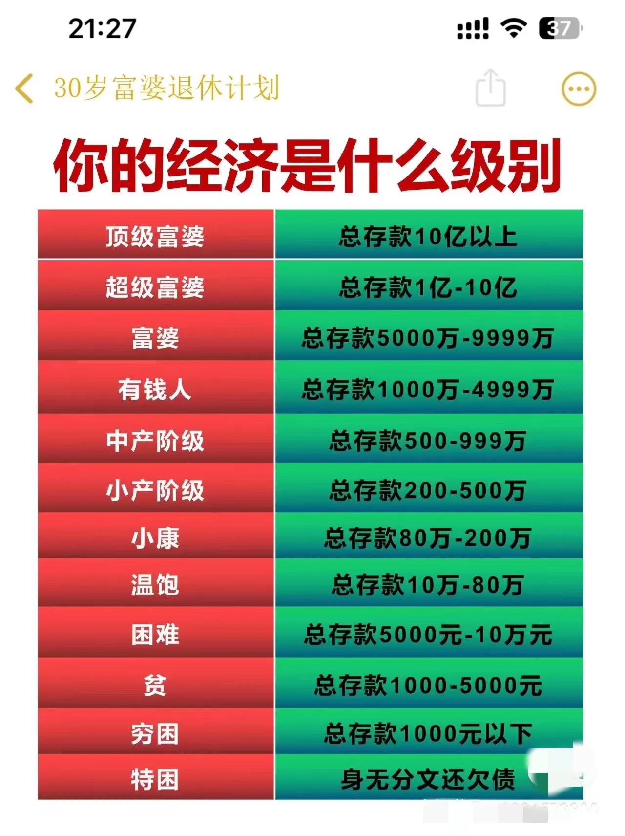 你的经济水平属于什么级别？