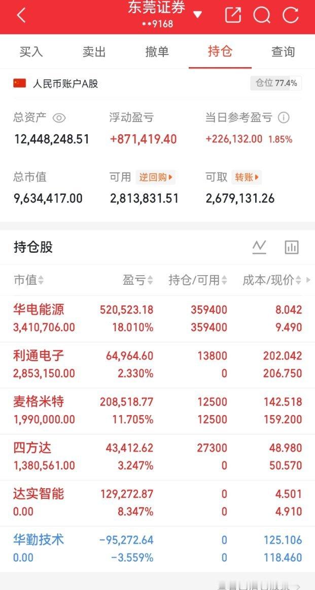 铁粉互动数据没能达标，势哥只能偷偷上车了利通电子。势哥刚刚进场布局新标的，看懂思
