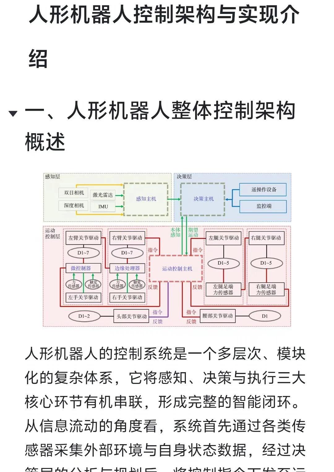 人形机器人控制架构与实现介绍
具身智能 27届实习 26届校招 车企求职辅导 人