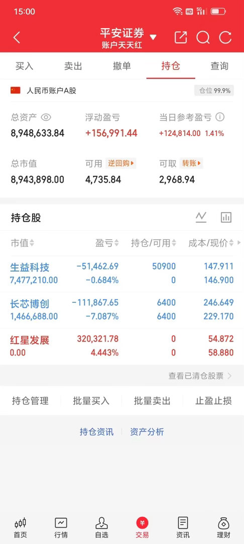300w本金记录翻5倍（69天）今日持仓票： 长芯bc。生益kj今日总资产890