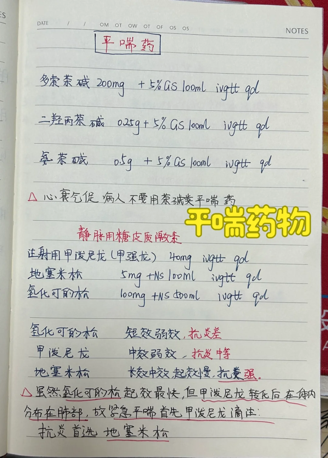 规培笔记‖平喘药物