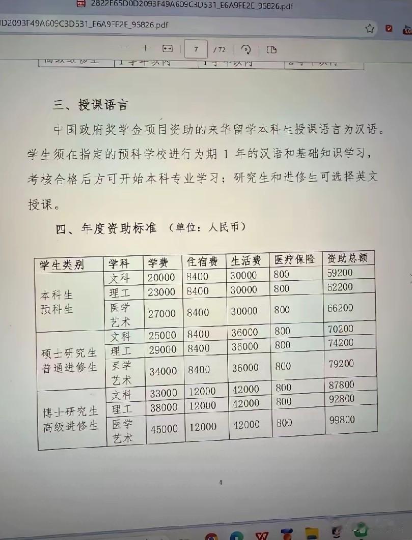 有谁能比来华的洋留学生们幸福?
学费，住宿费，生活费补贴，还有交保险。未经我族苦