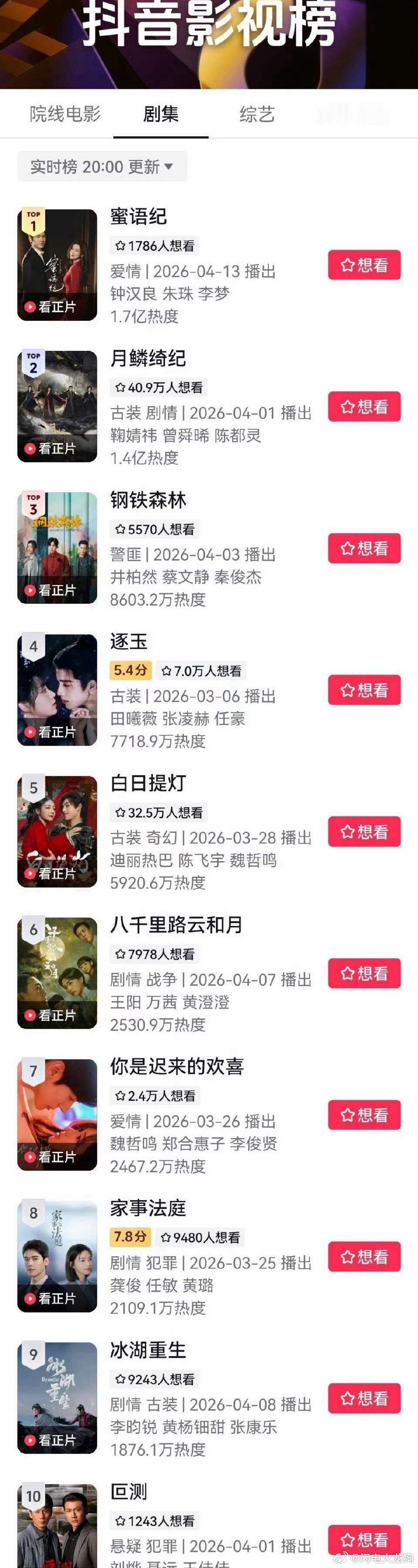 年度黑马来袭，轮到中年偶像剧拯救长剧市场了。由钟汉良和朱珠领衔主演的《蜜语纪》，