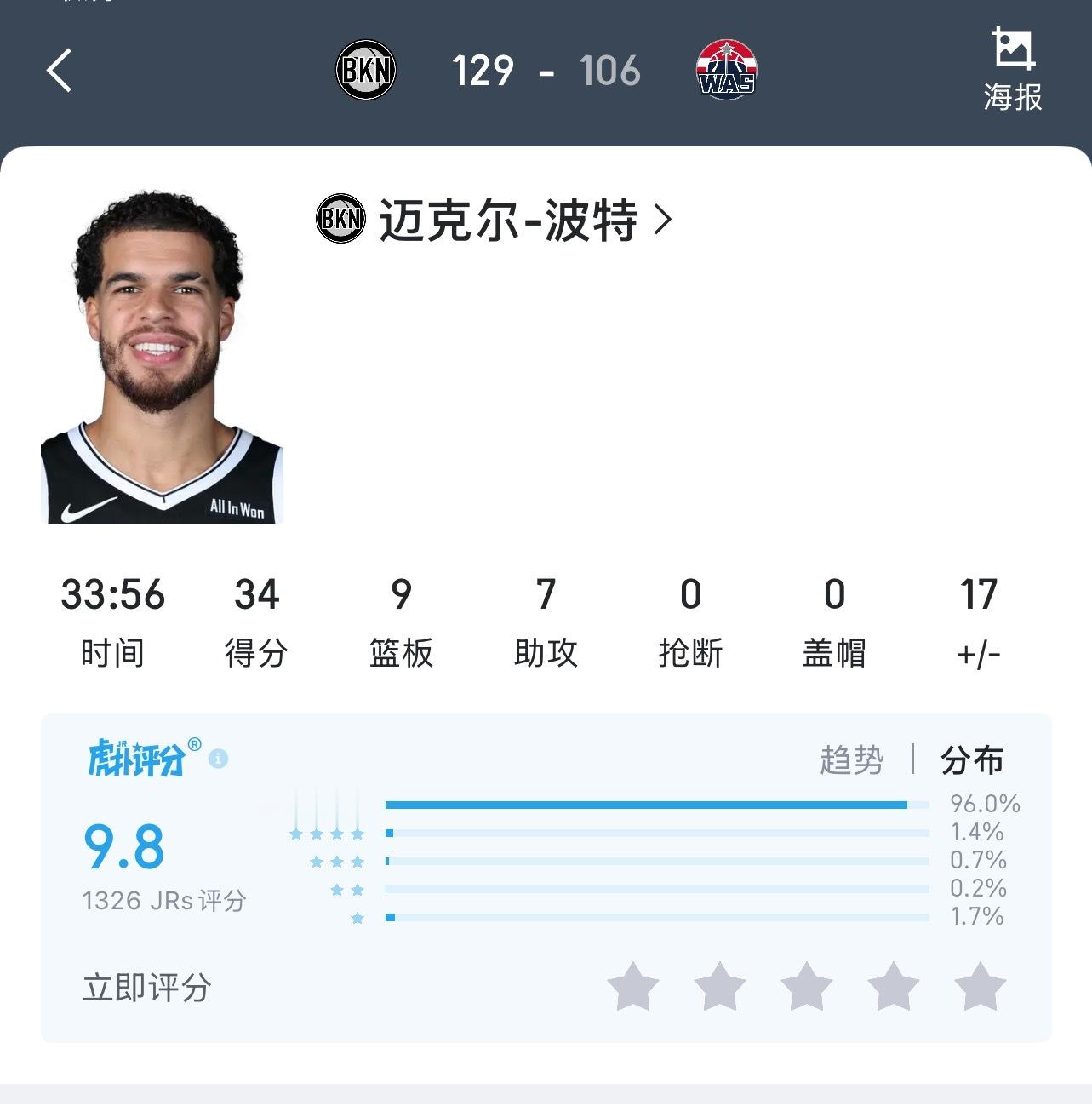 抡开的MPJ，带队拿下赛季第二胜…今年的东部后三一共赢了4场球