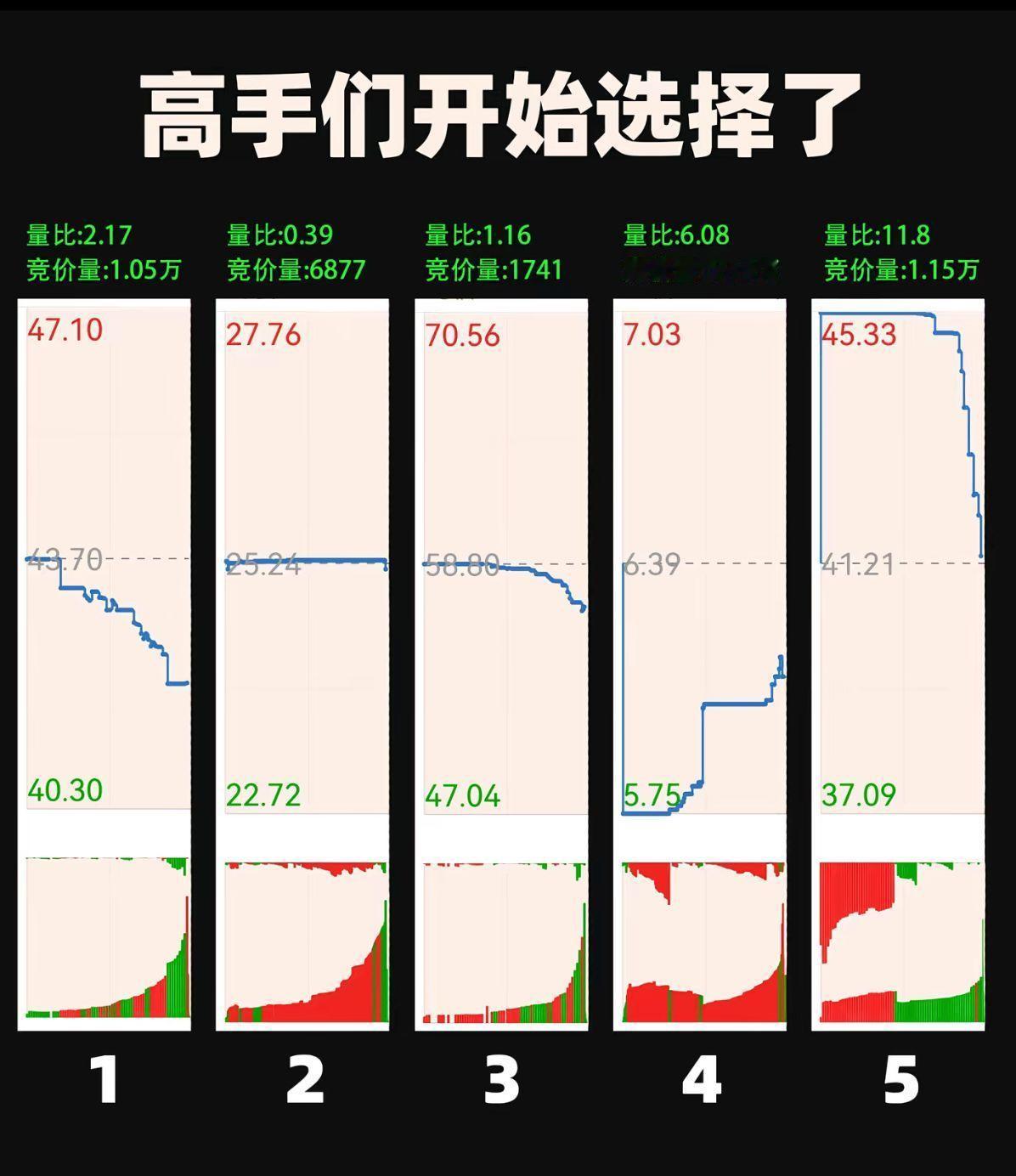 假如这题出现在你当年的高考卷上，作为炒股高手的你会选哪个？