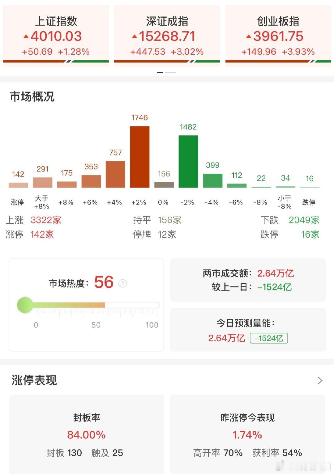 【全球股市上演大反攻】在上周“黑色星期五”的暴跌过后，全球市场开启大反攻。6月8