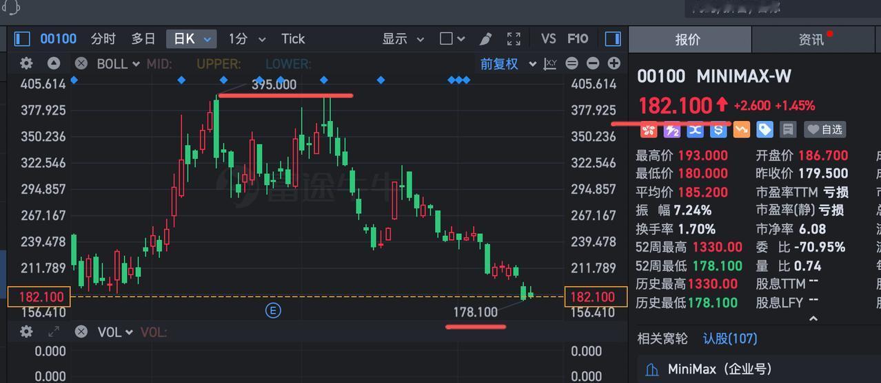 人民币现在有点势不可挡，美元加息预期升值的时候，人民币仅仅是震荡一下，美元回调的
