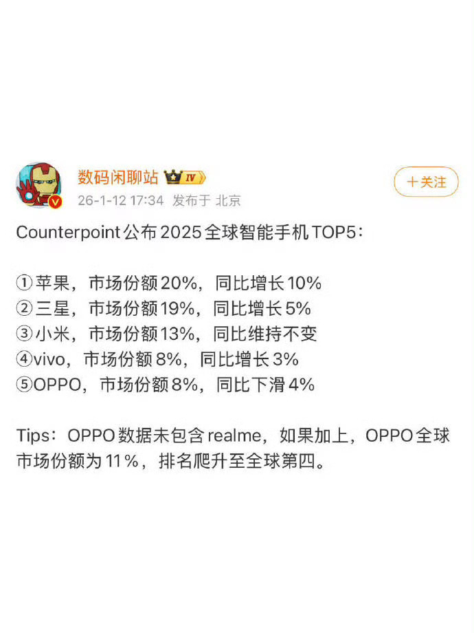 2025全球手机排行榜出炉感觉iPhone只需要略施小计，牙膏多挤一点，就能把份