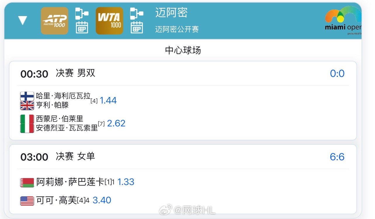 明天凌晨3点，迈阿密女单决赛萨巴伦卡 vs 高芙看好谁夺冠？网球talking大