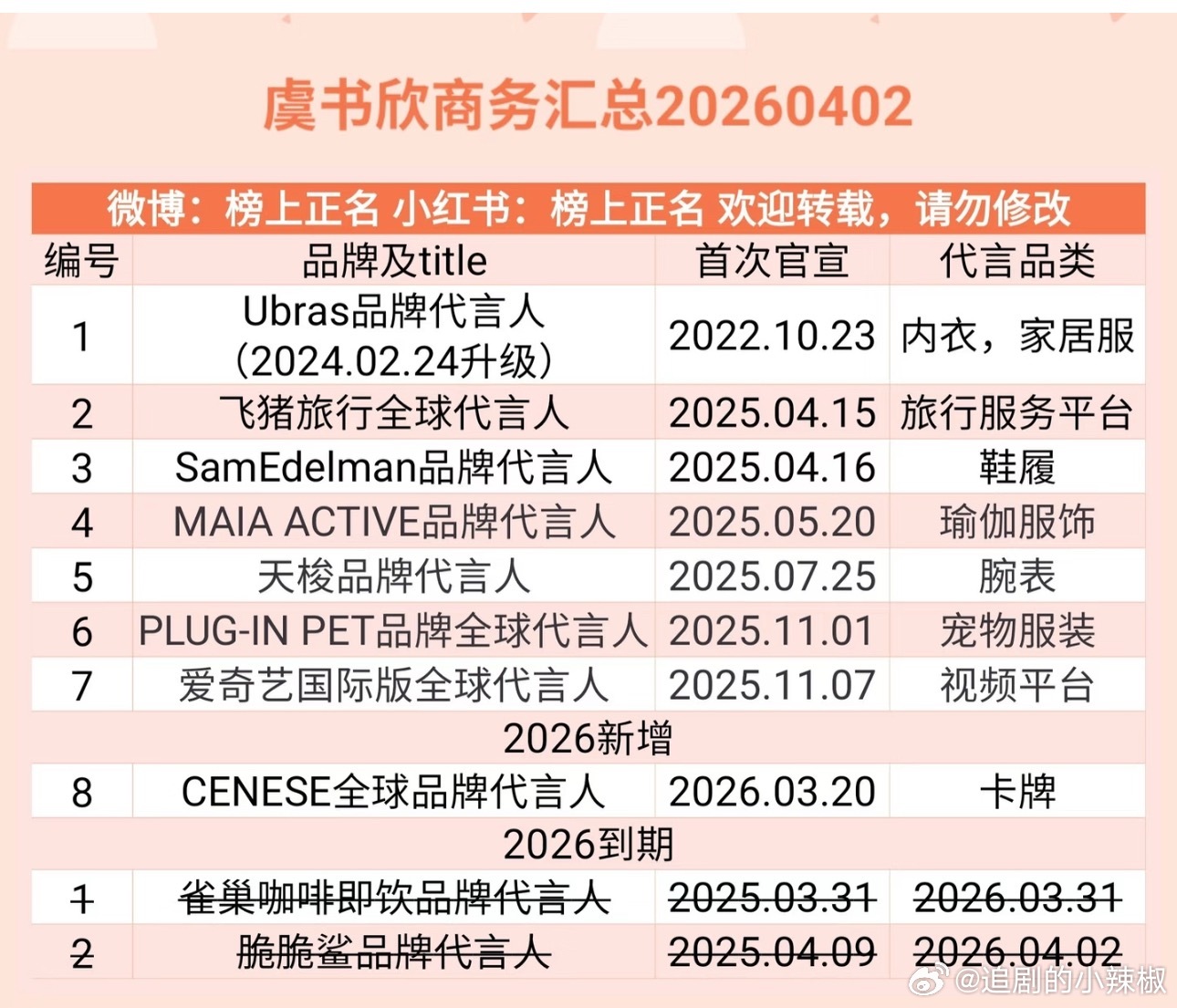 🐟这sw只剩8个了，看不出来是女流量的水平 