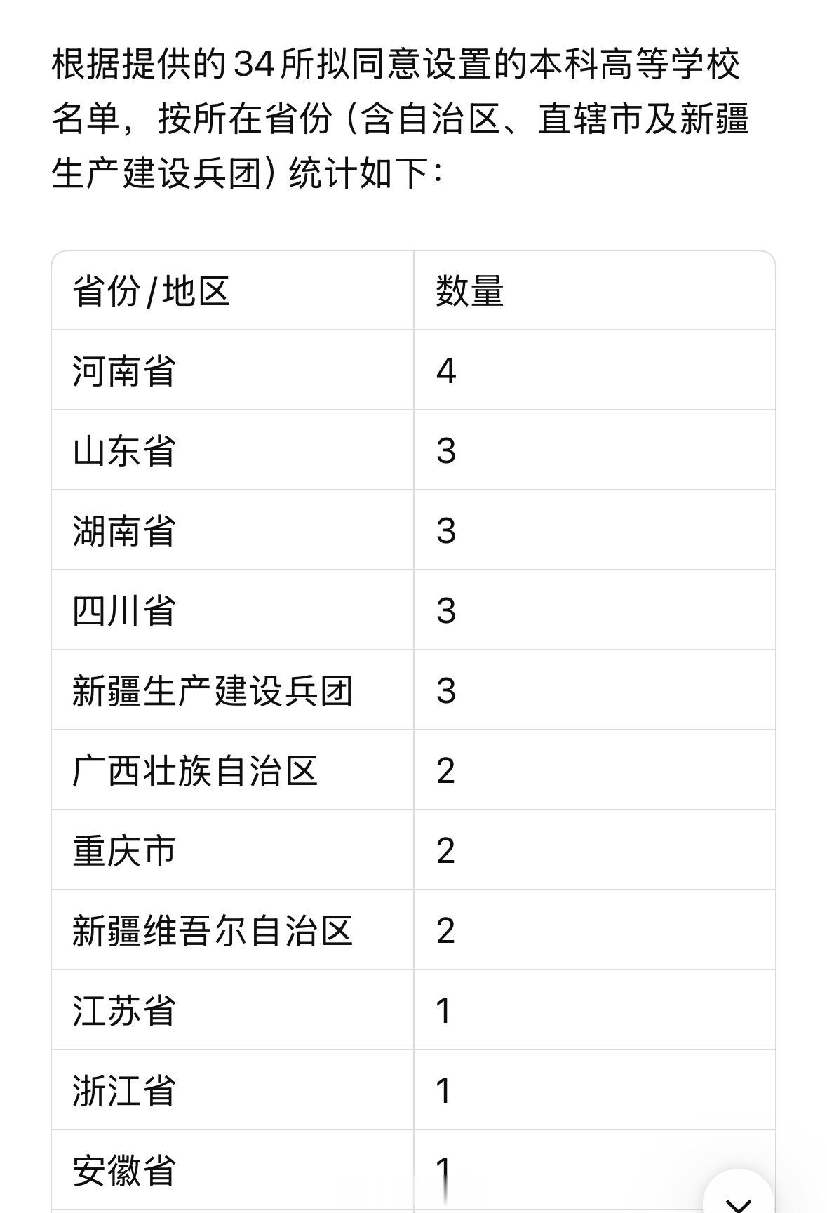 教育部拟同意设置34所新大学21日，教育部网站发布《关于拟同意设置本科高等学校的