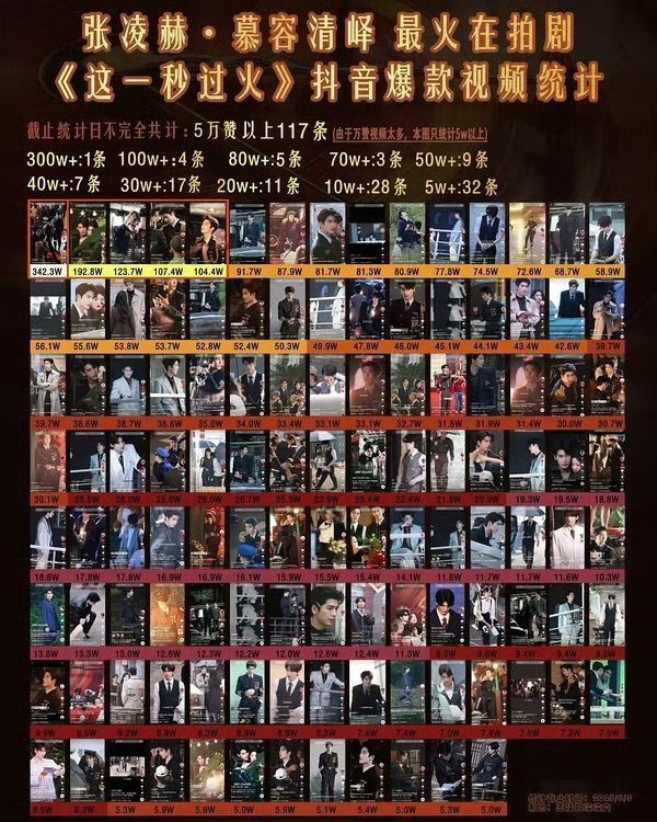 张凌赫这一秒过火路透就这么狠狠出圈 ​​​