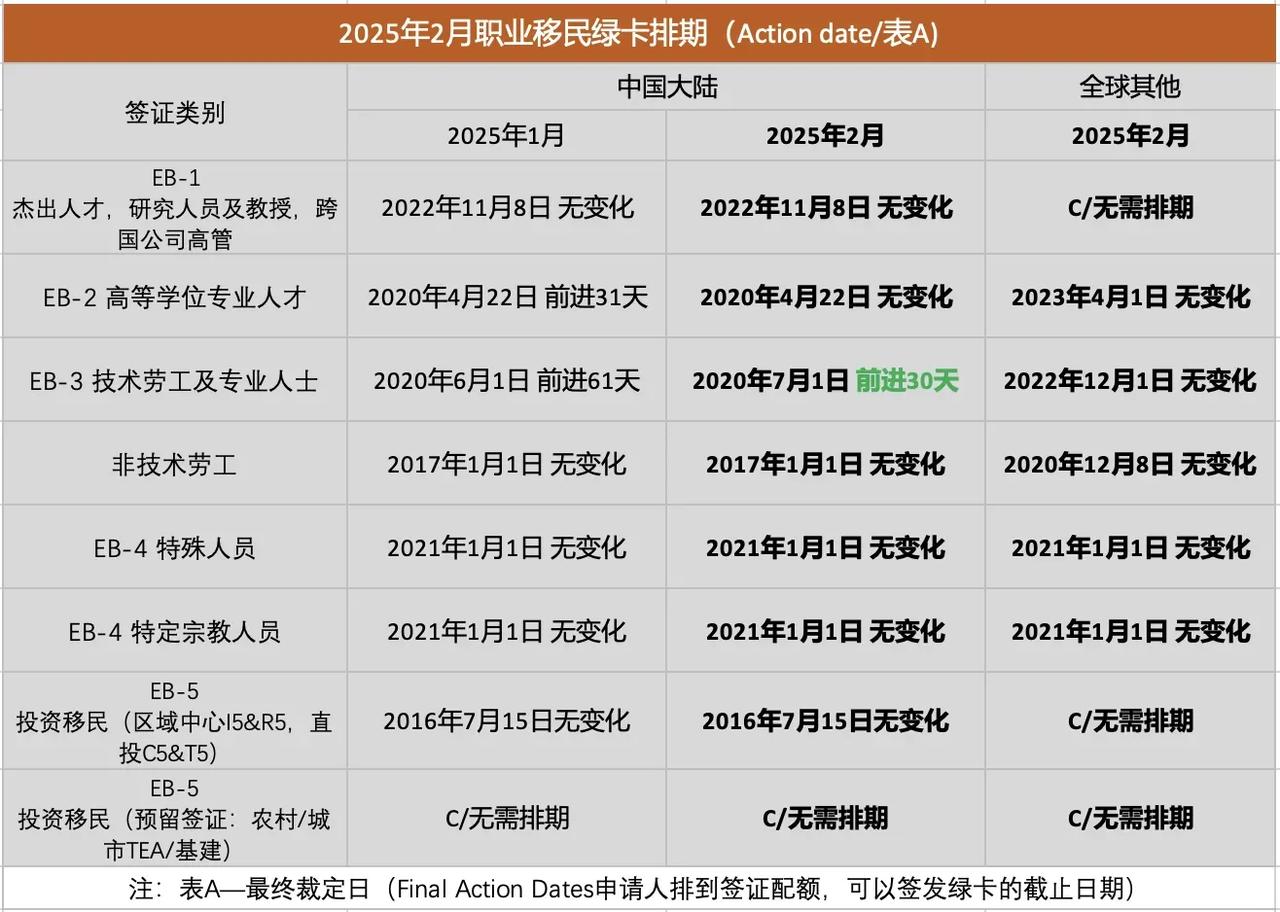 绿卡的事儿最近又有新动态了。特朗普又搞大动作，要取消出生公民权。这对绿卡持有者影