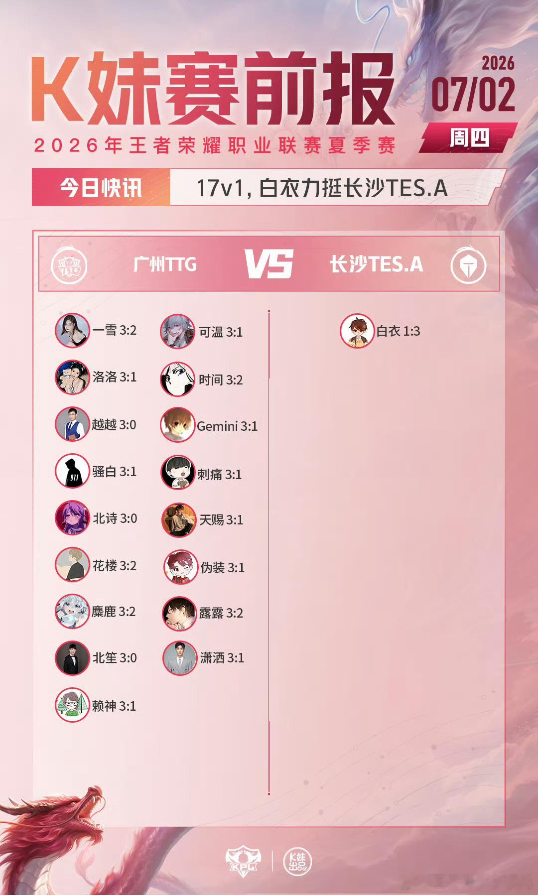 KPLkpl2026KPL夏季赛 常规赛第一轮W3D2【赛前预测】TTG对战TE