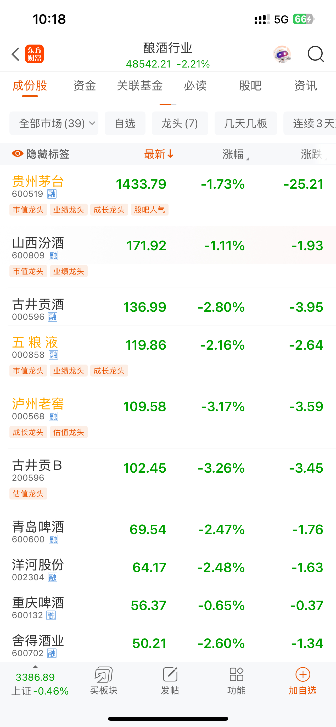 一纸聚餐不能喝酒的禁令，连白酒公司股东大会都不能喝酒，也是罕见！目前指数在高位，