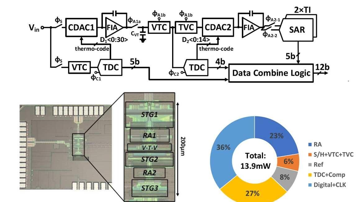 JSSC'26 28nm 12bit 1.6G 单通道Pipe ADC
PDF位