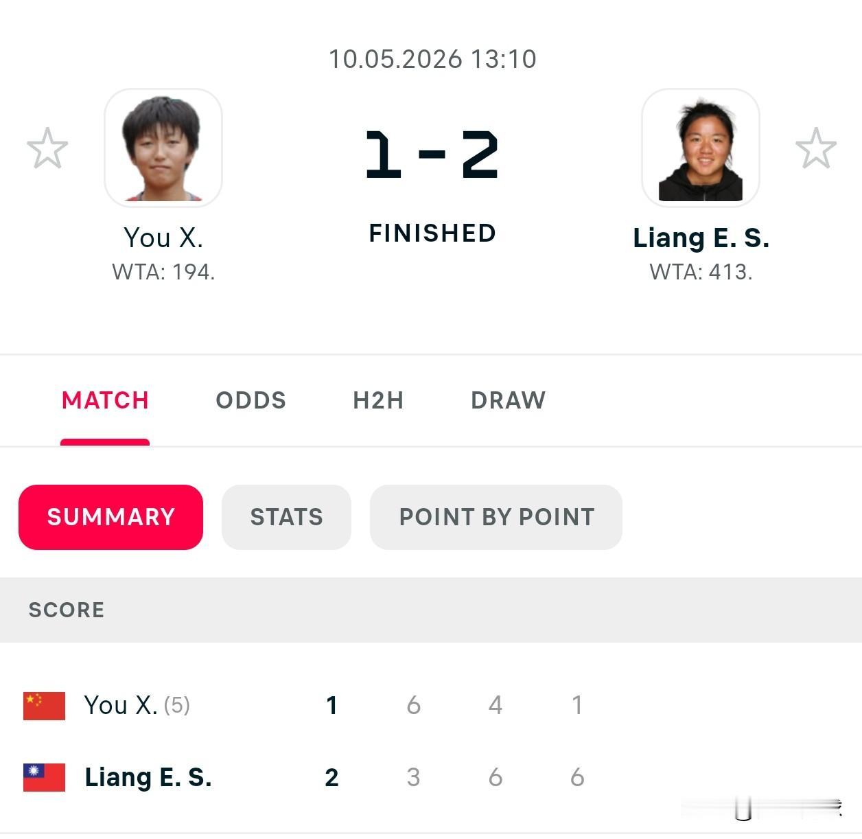 WTA125九江决赛
屈居亚军
尤晓迪6-3/4-6/1-6不敌梁恩硕
对梁恩硕
