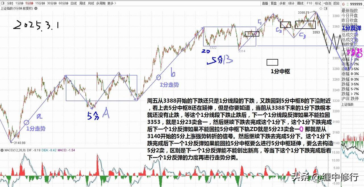 为什么上周四3388是卖点s点？理论依据是什么？一是比较离开段小c与进入带小b的