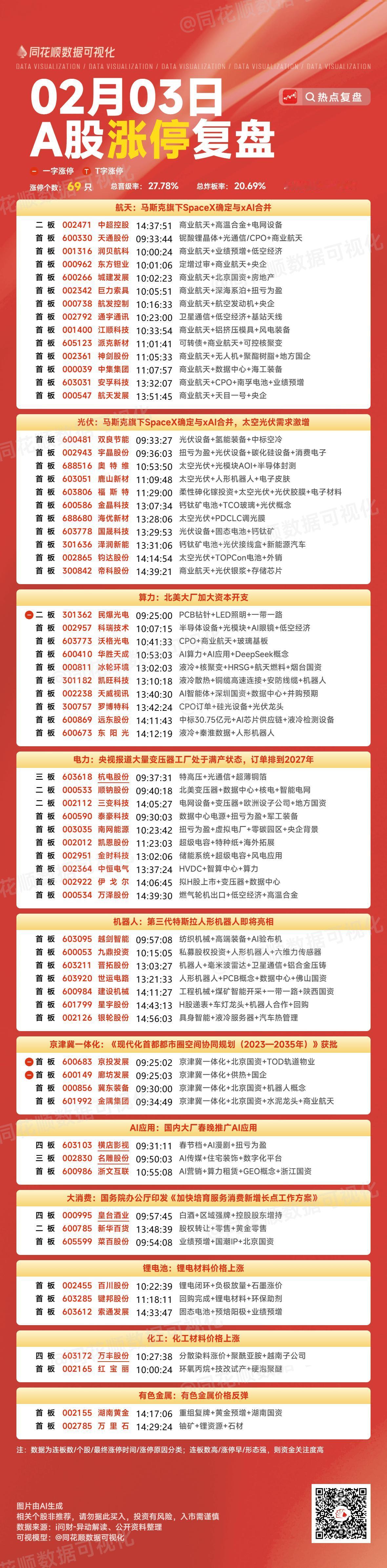 2月3日复盘：航天发展、中超控股、浙文互联、湖南黄金、红宝丽隔日走势的一些看法！