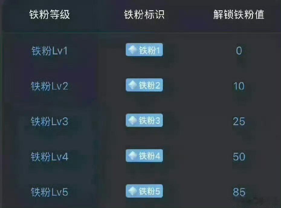 集合开始养铁了！把今天的贴子都点赞评论一下在线的兄弟姐妹们评论区来一波666看看