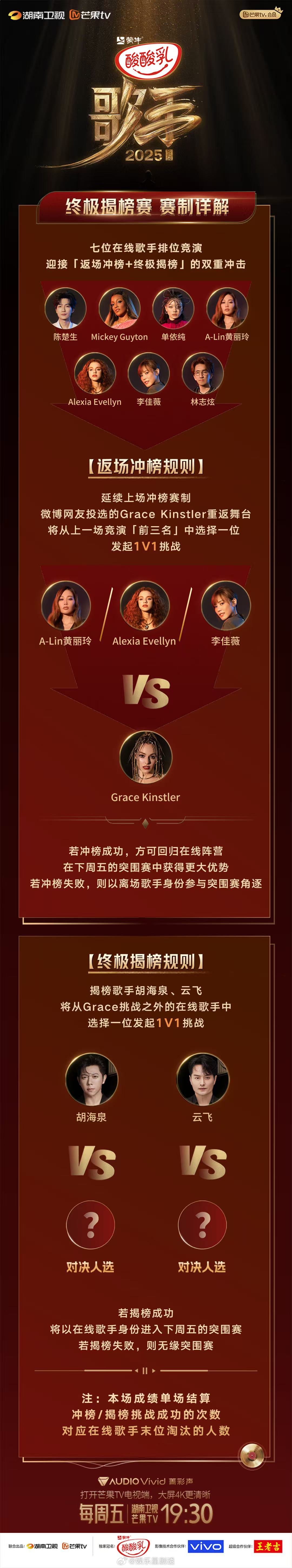  歌手第十一期赛制歌手赛制歌手2025 这周赛制是要放大招啊！揭榜的悬念叠上冲榜