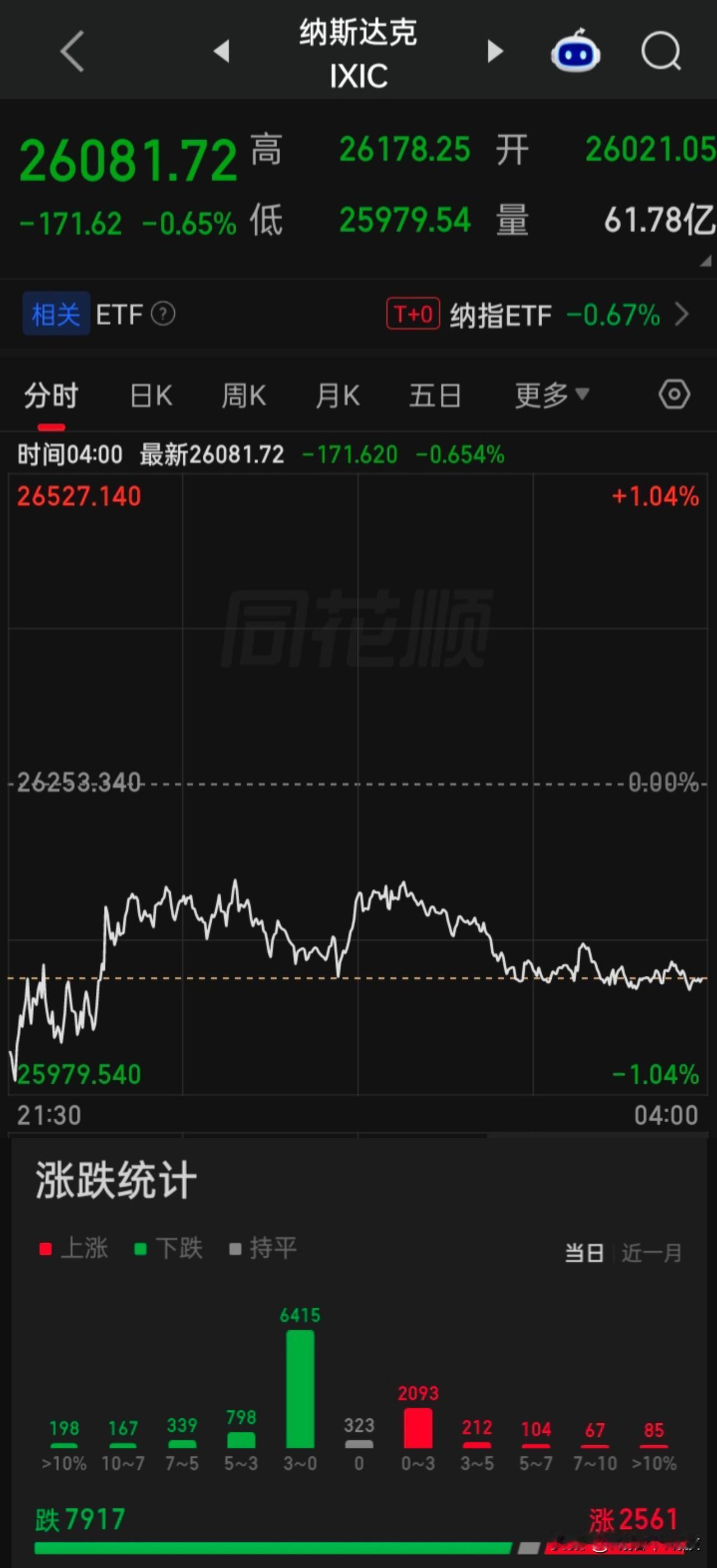 【2026.09.10】美国8月PPI同比增长5.4%，预估为5.3%，前值为4