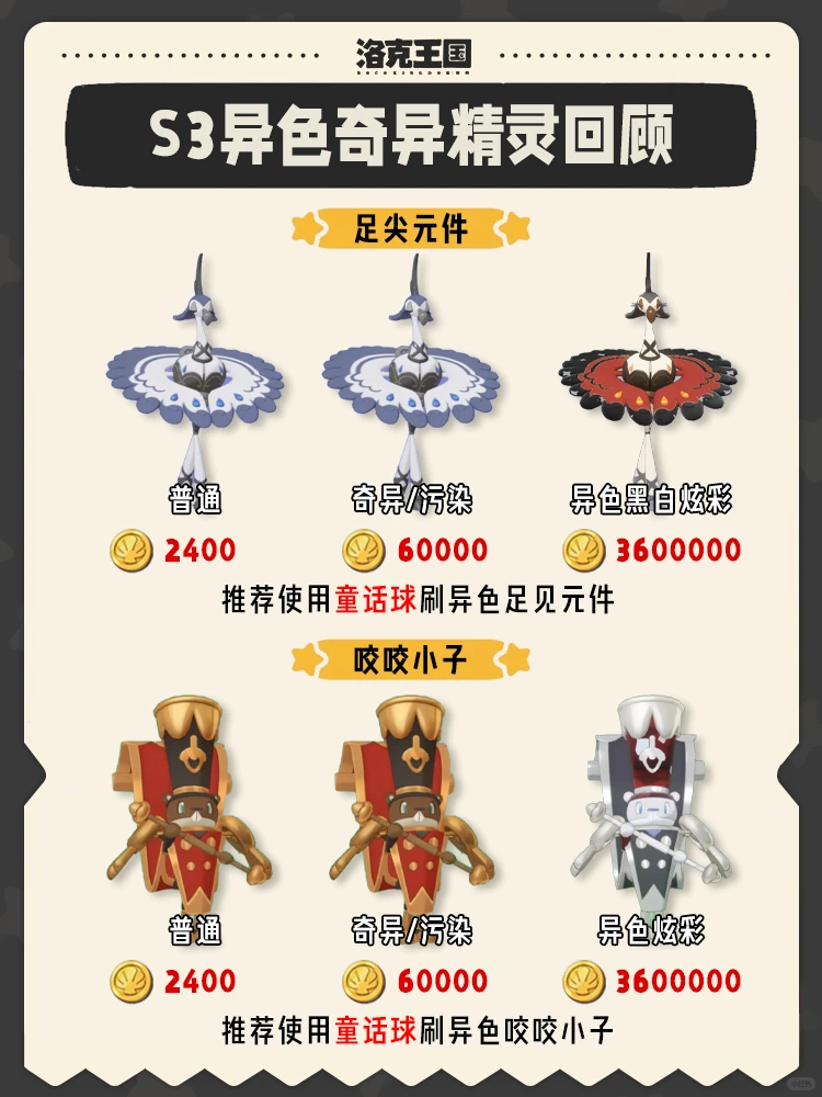 洛克王国S3全异色/奇异/污染洛克贝回顾价格