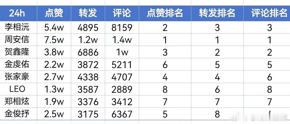新男团ALD1 24h 官博中秋单人照数据已出🔖 ​​​