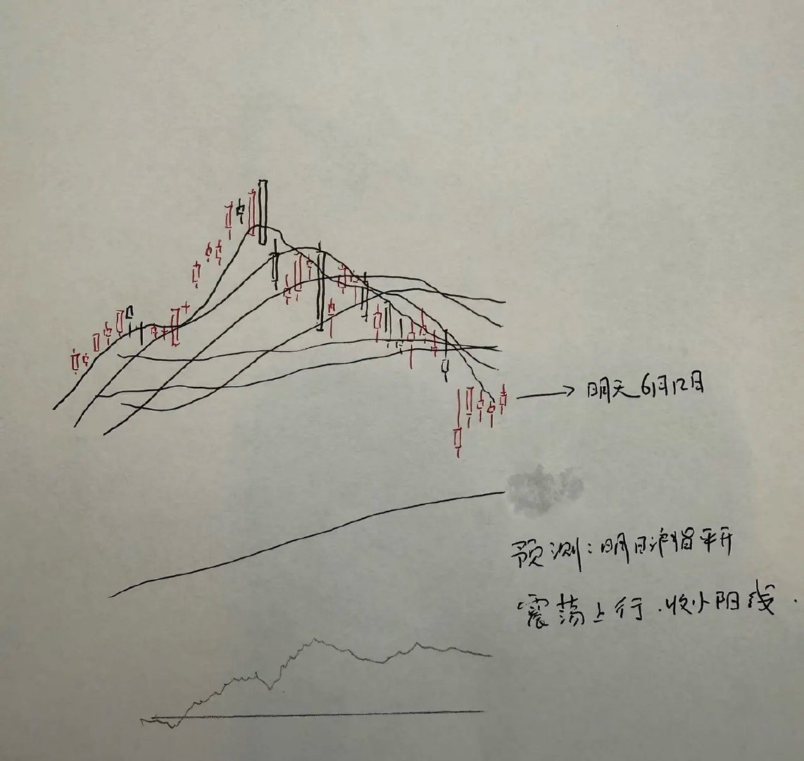 明天A股怎么走？到底是涨是跌？我做了一个大胆的预判今天上证指数仅仅微跌0.16%