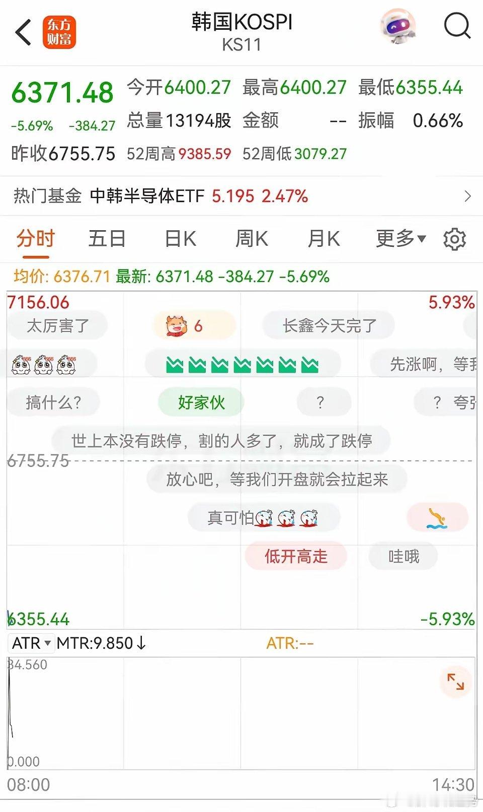 韩国股市开盘就熔断？这也太夸张了。昨晚美股科技板块跌得厉害，我还没缓过神呢，今早