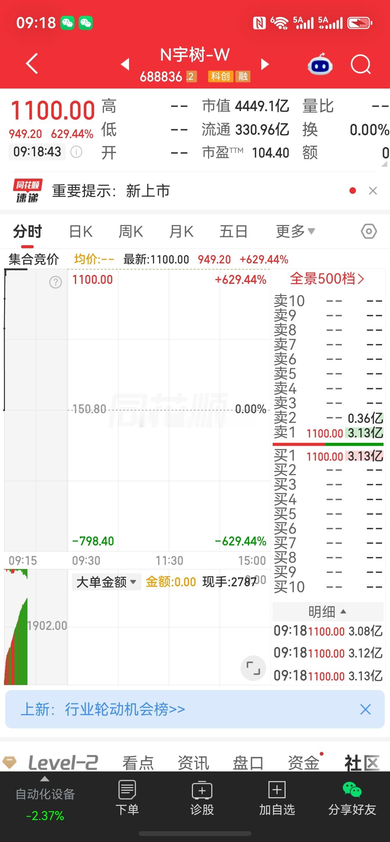 股票微博 昨天上市的新股频准激光688826中一签将近60万的收益今天新上市的新