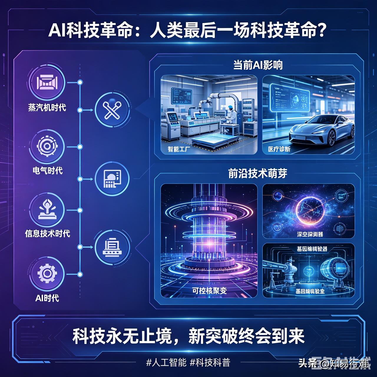 AI科技革命，会是人类最后一场科技革命吗？

当下人工智能飞速落地，各行各业都在
