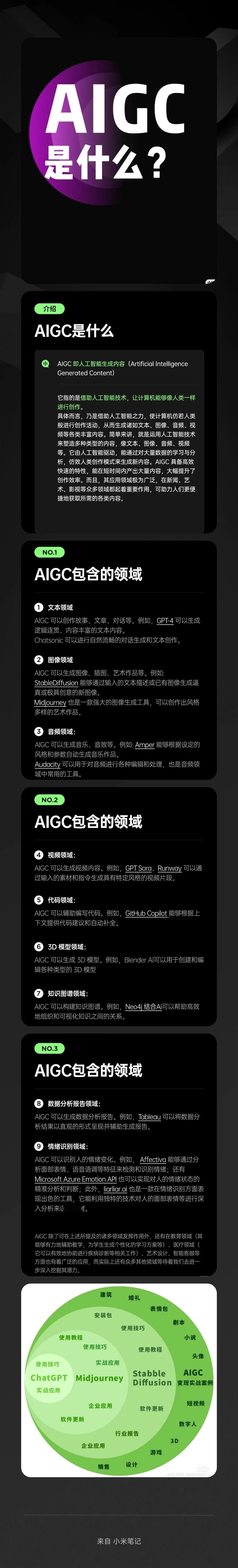 一图了解AIGC 是什么[擦汗][擦汗]