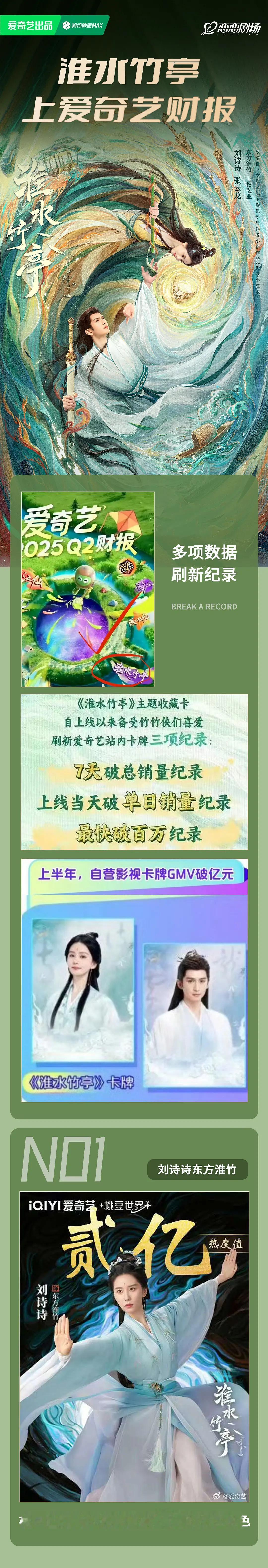 刘诗诗[超话]不愧是引爆各大抽卡直播间的淮水竹亭小卡，GMV达5400万！！！淮