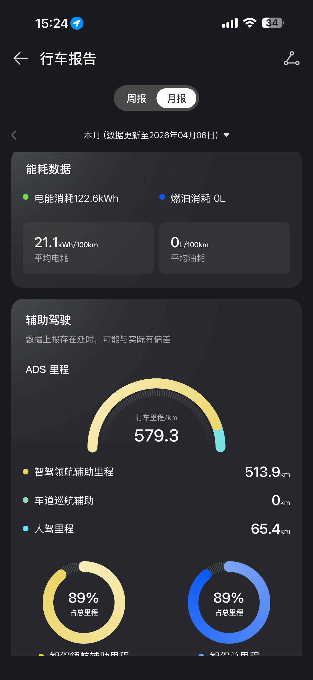 国家继续出手调控油价油价又涨了，还好有咱妈，每升少涨0.31元我已经封油箱了，最