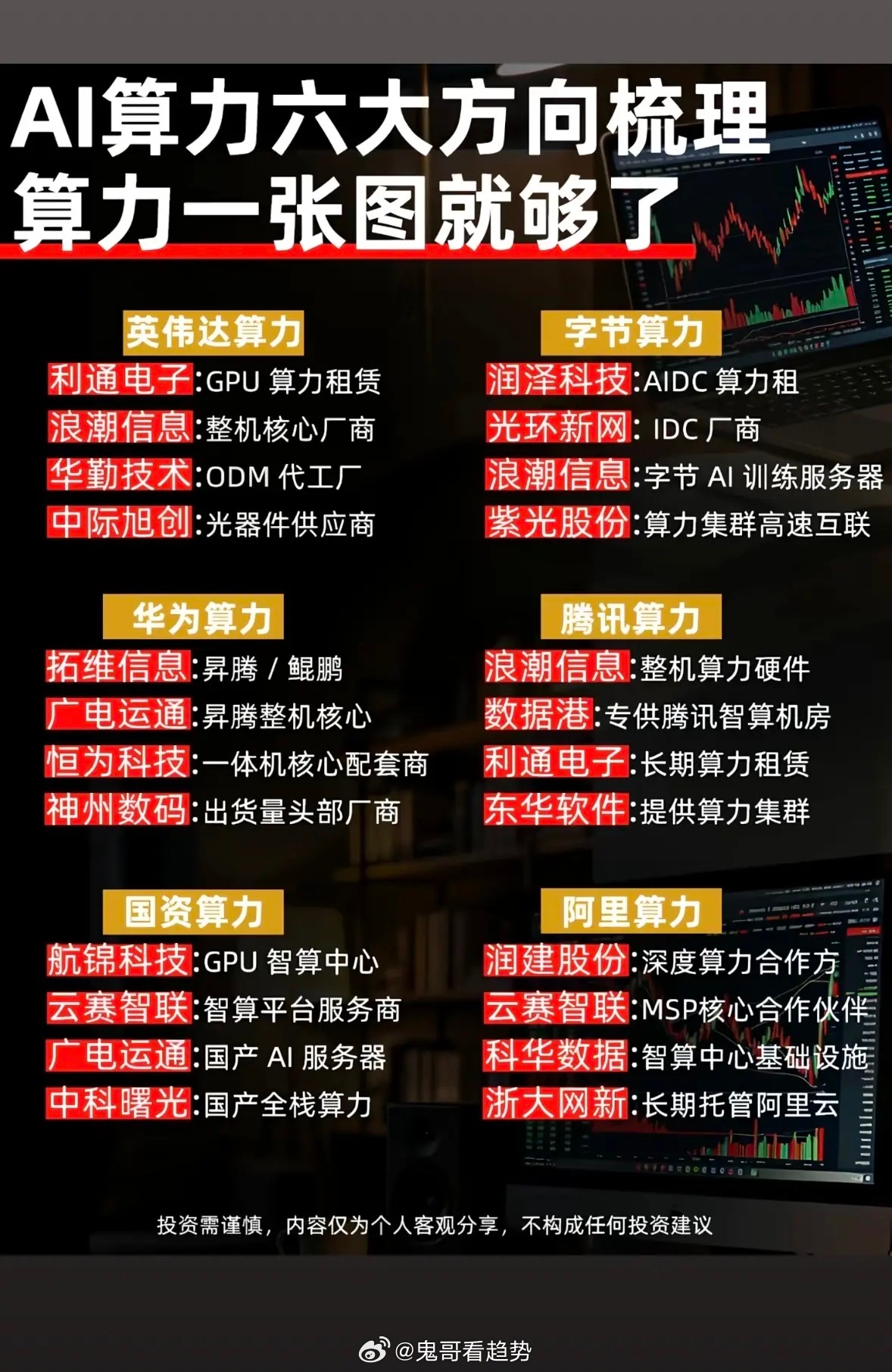 AI算力六大方向梳理，一张图搞定！📈💡AI算力的六大方向，一张图就能搞定，这