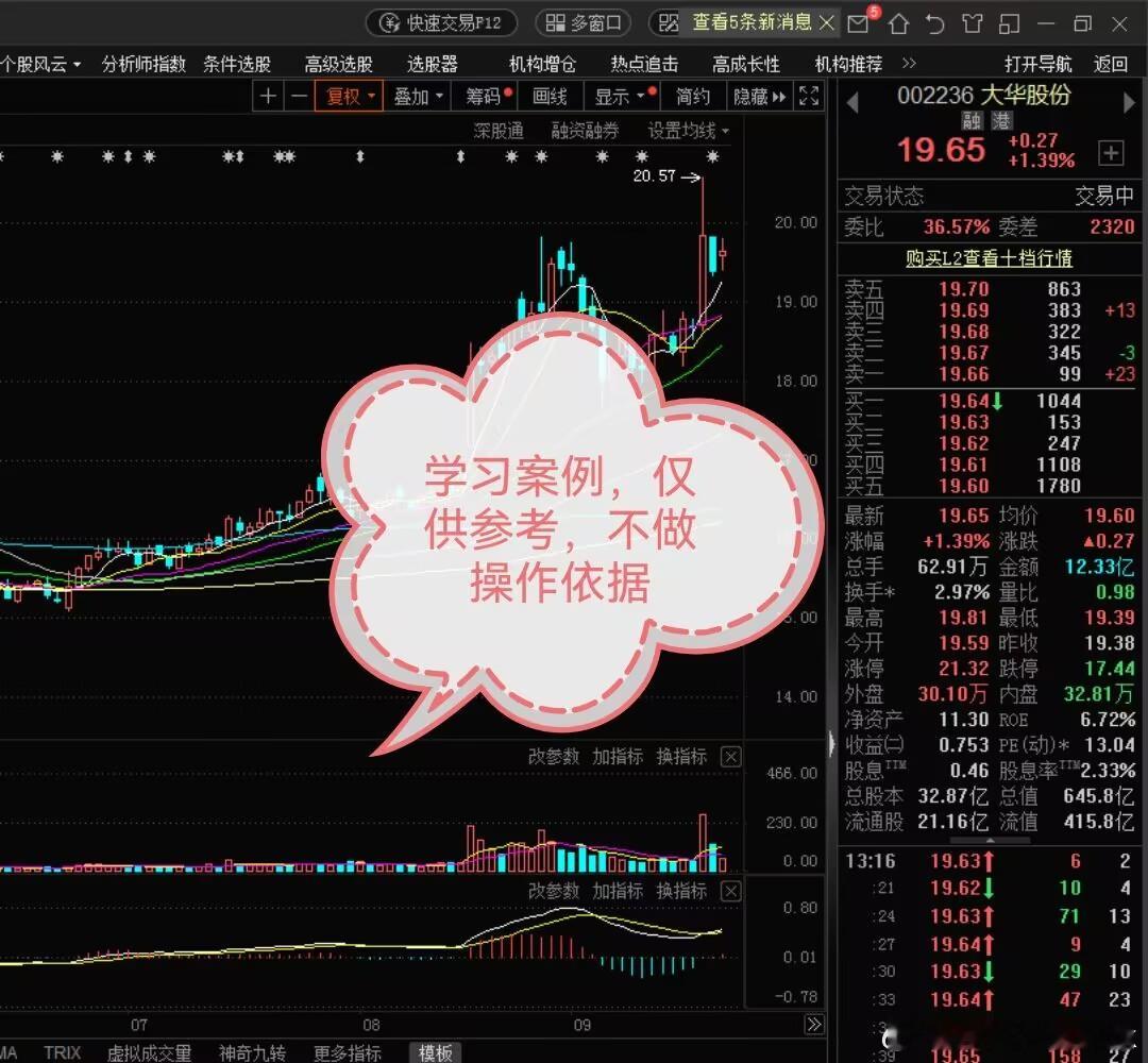 大华股份，上涨趋势屁股颠烂大华股份，一个多月的折腾，今天划伤一个句号了。上涨趋势