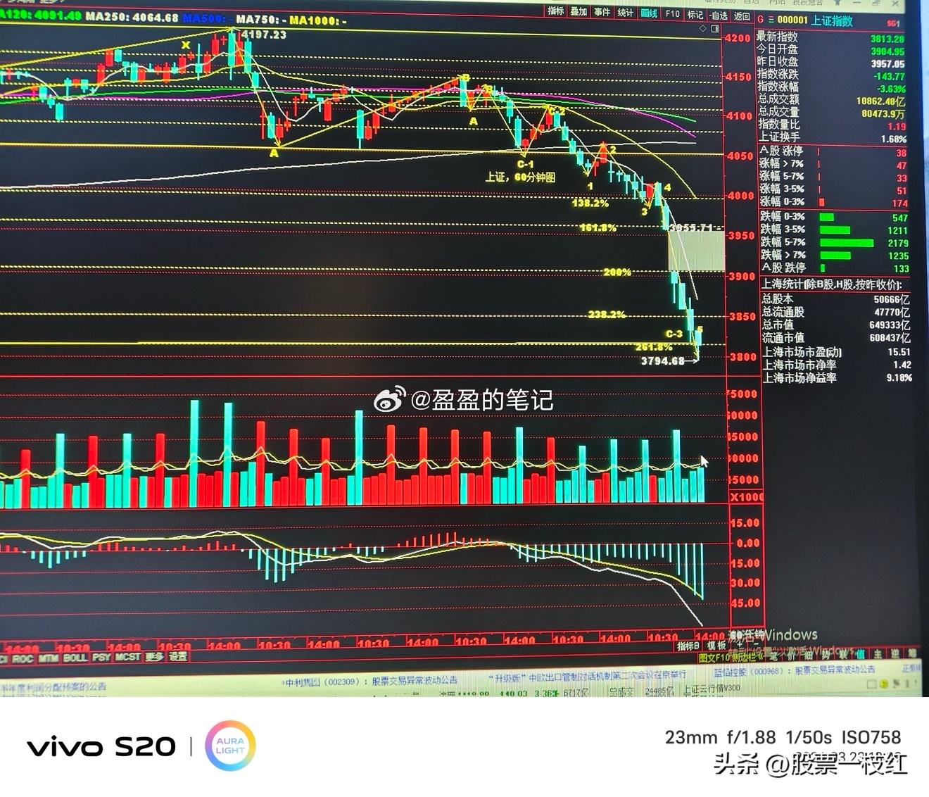 超百点长阴，超百家跌停，恐慌盘涌出，指数跌到位了吗？今天三大指数跳空下跌是预期内