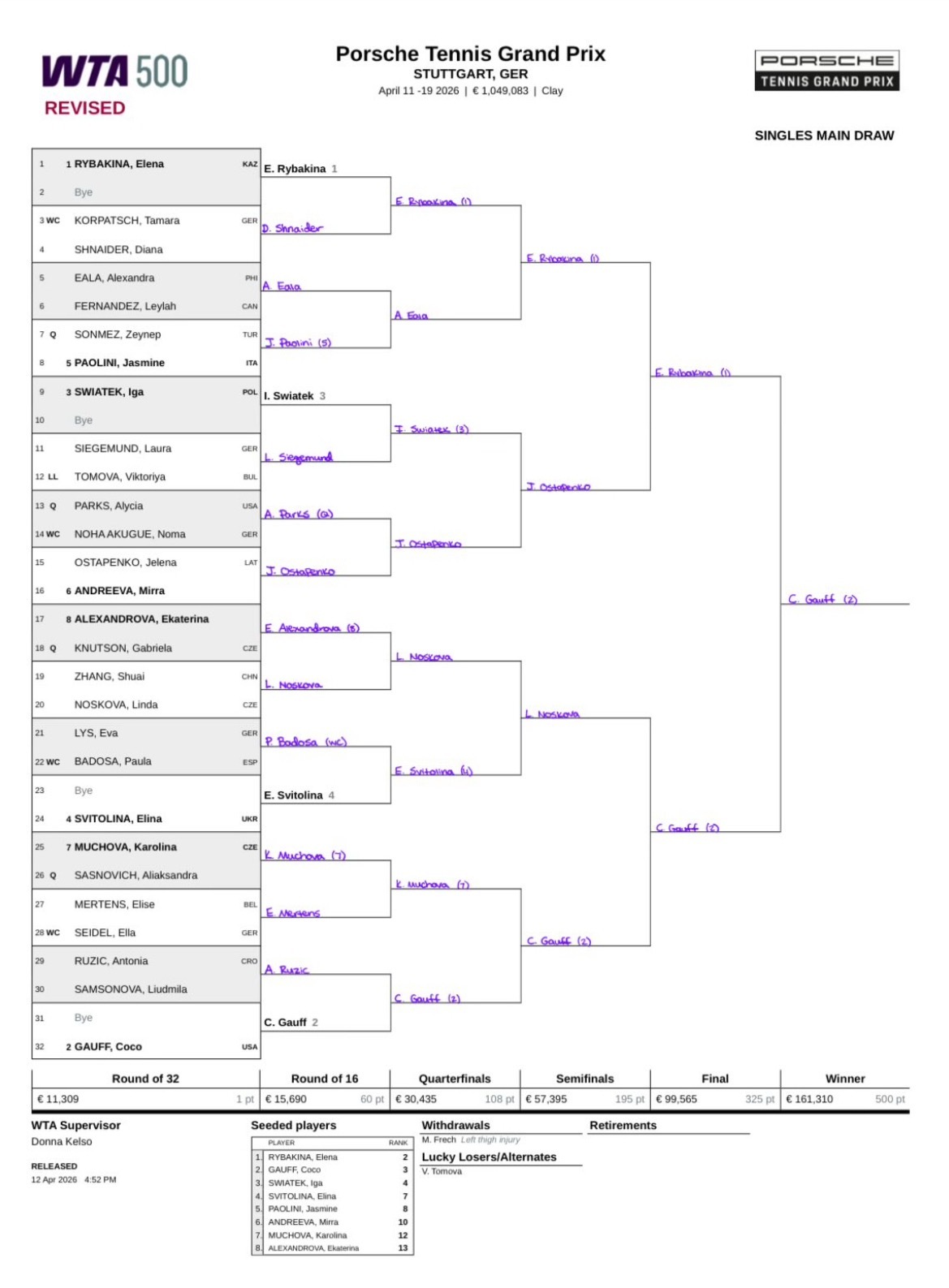 网球talking大会体育大赏 斯图加特抢车赛女单签表，莱巴金娜、高芙、斯瓦泰克