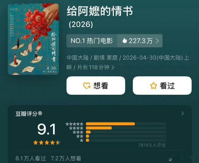 给阿嬷的情书豆瓣涨到9.1了给阿嬷的情书9.1分了 给阿嬷的情书评分涨到9.1了