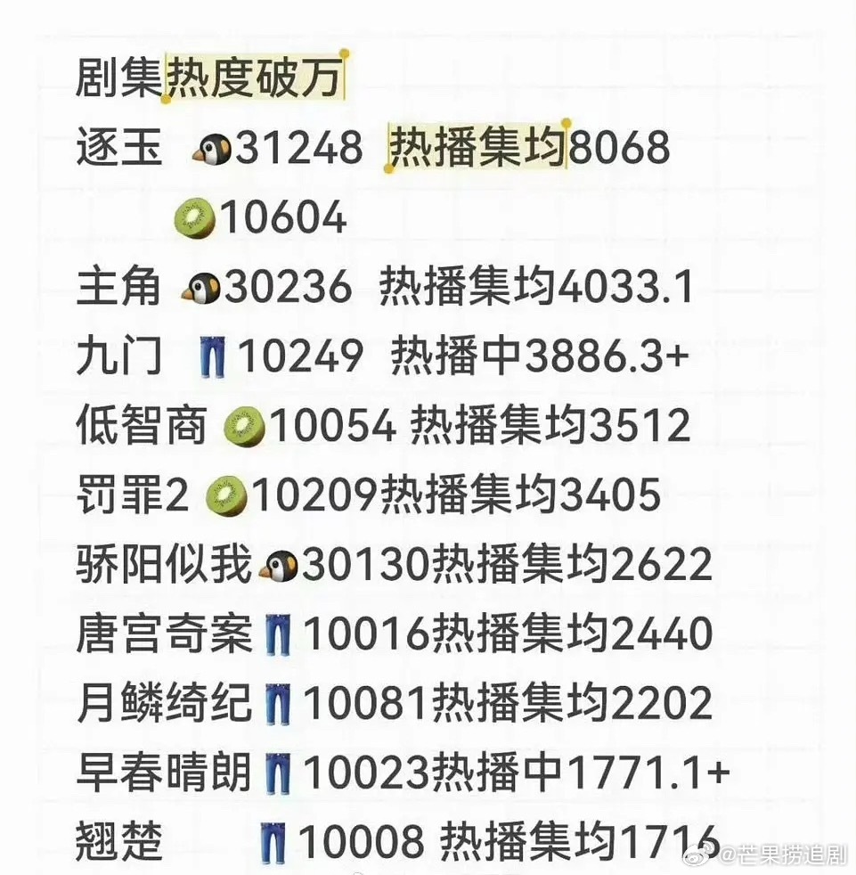 今年居然有十部剧破万了，前三分别是《逐玉》、《主角》和《九门》，大家看过哪几部剧