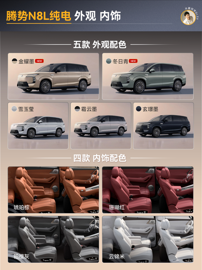 一图看懂｜腾势N8L纯电怎么选限时权益别错过 10月31日前下定，可享至高价值约